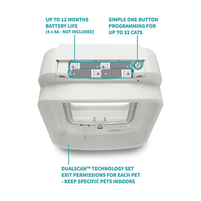 SureFlap DualScan Microchip Flap for Small / Medium Cats White